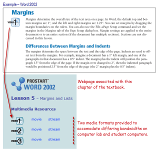 Technology Integration example (2002)